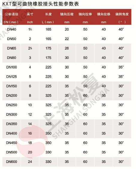 KXT型單球可曲撓橡膠接頭規格尺寸表