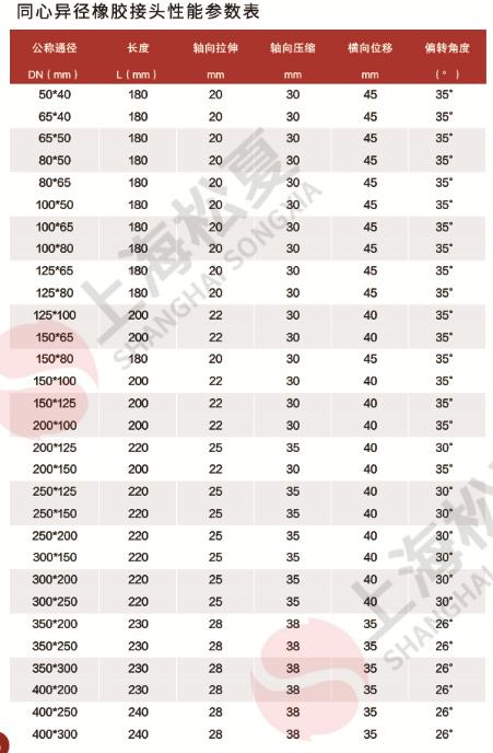 同心異徑橡膠接頭規格尺寸表