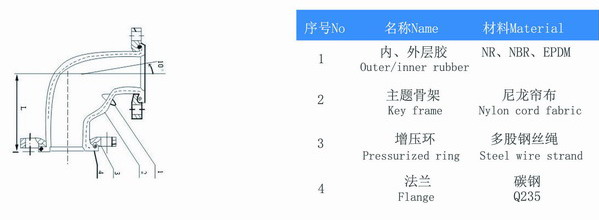 90度橡膠彎頭產品型號參數表