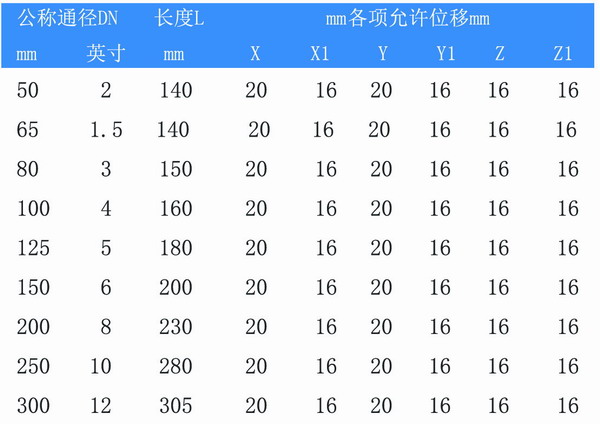 90度橡膠彎頭產品型號參數表