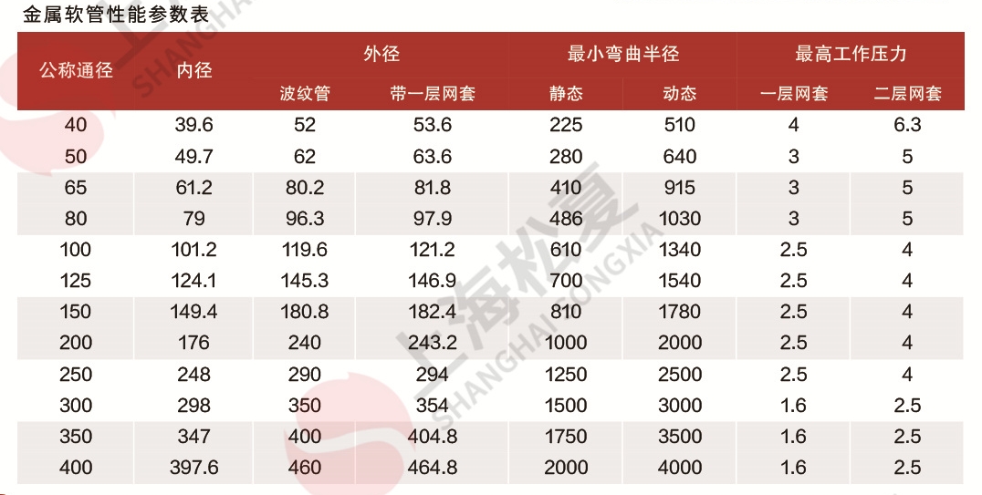 金屬軟管參數表