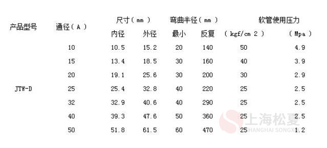 絲扣不銹鋼金屬軟管的特點參數和接口形式